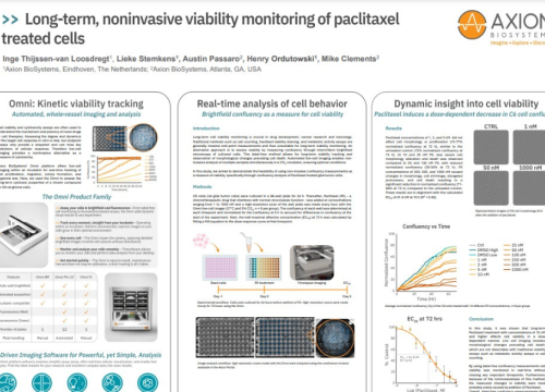 Long-term, noninvasive viability monitoring of paclitaxel-treated cells