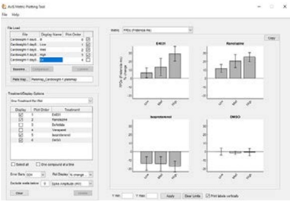 AxIS Metric Plotting Tool