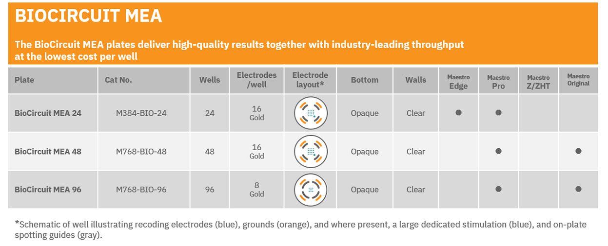 BioCircuit MEA Plate multiwell catalog