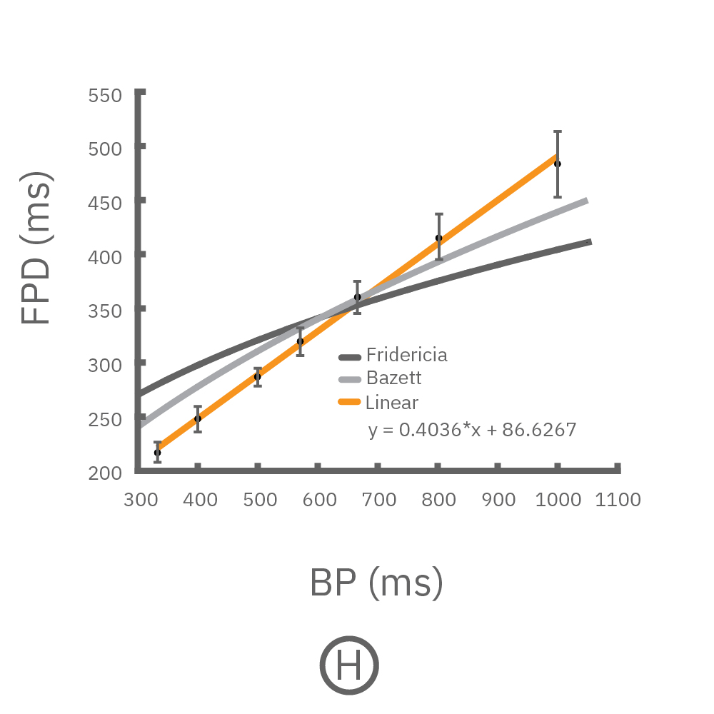 Typical clinical correction formulas did not accurately predict the FPD