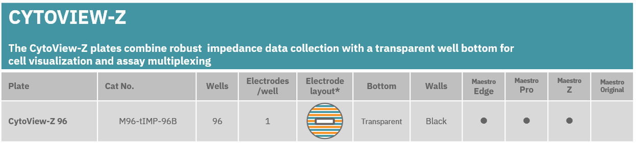 Cytoview Z impedance plate catalog for live cell assays
