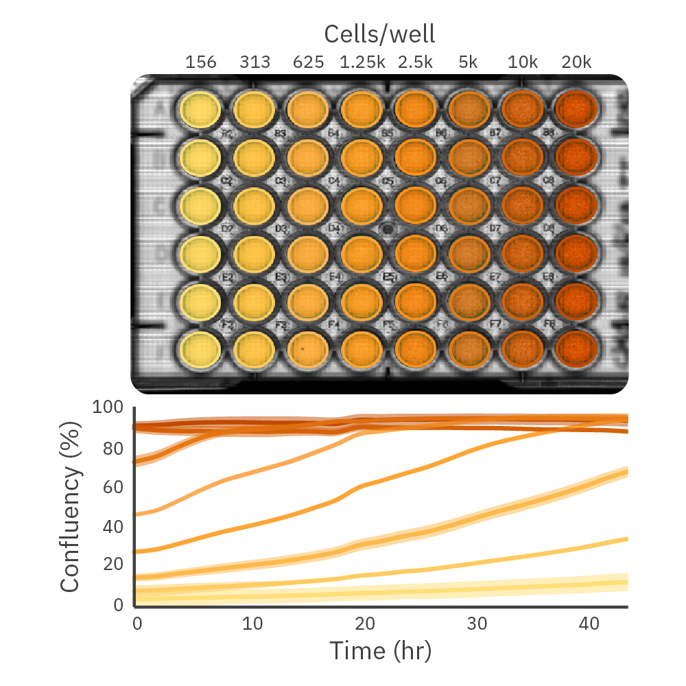 Density Proliferation