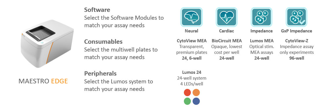 Maestro Edge platform and compatability with peripherals, plates, and assay types