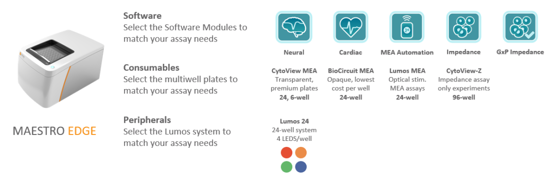 Maestro Edge platform and compatibility with peripherals, plates, and assay types