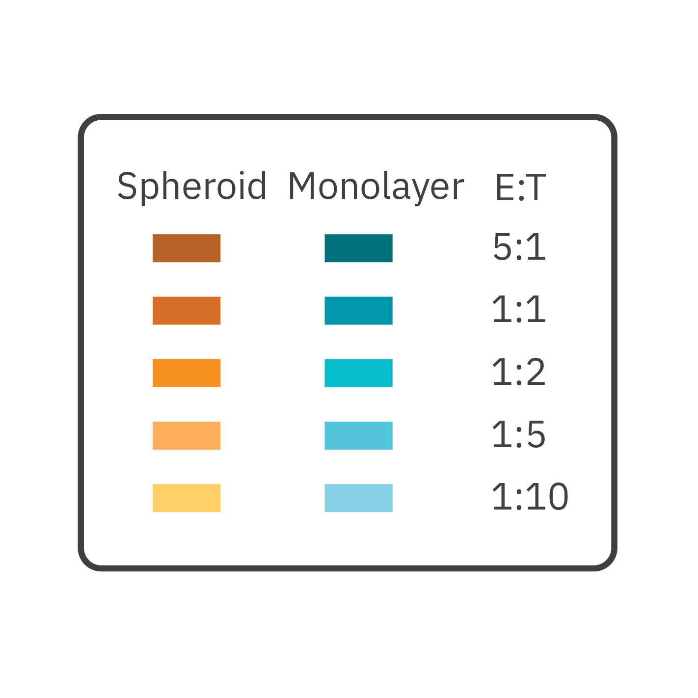 Cancer Spheroid Figure Legend