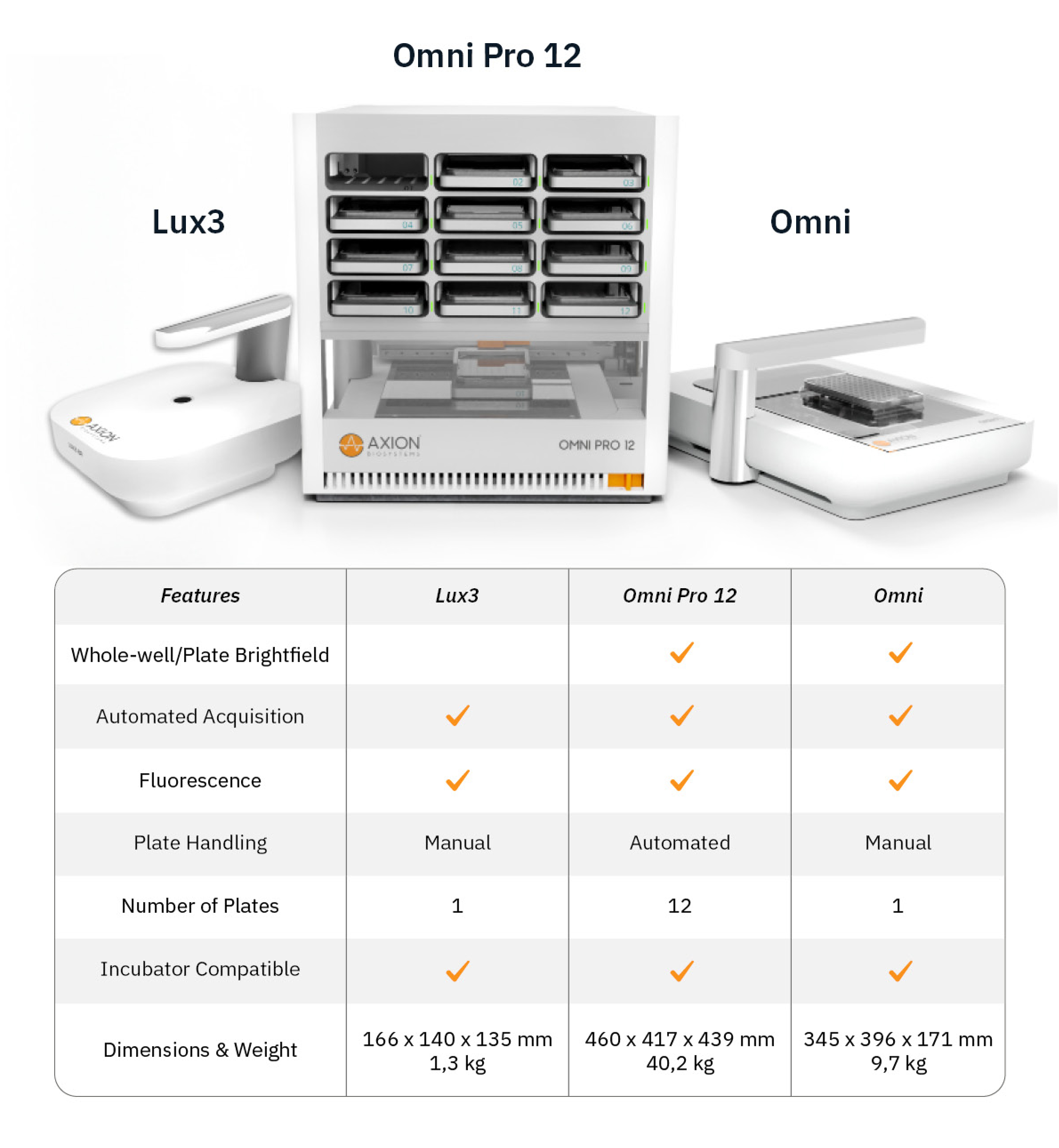 Omni Imaging Family Comparison Table