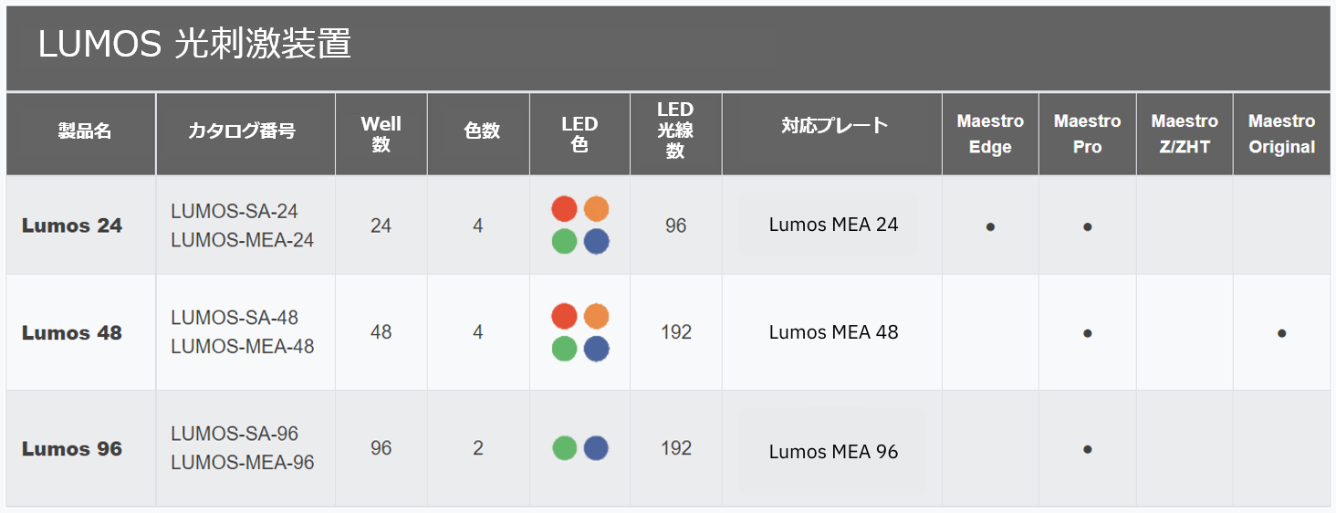 Lumos | Axion Biosystems