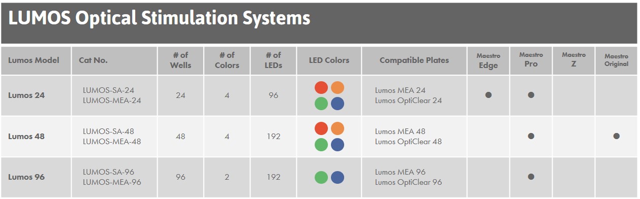 Lumos Comparison