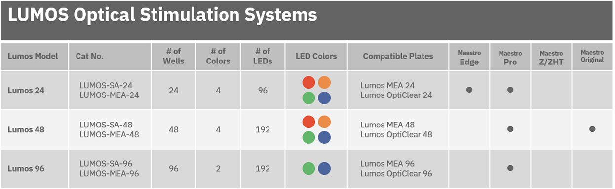 Lumos Comparison