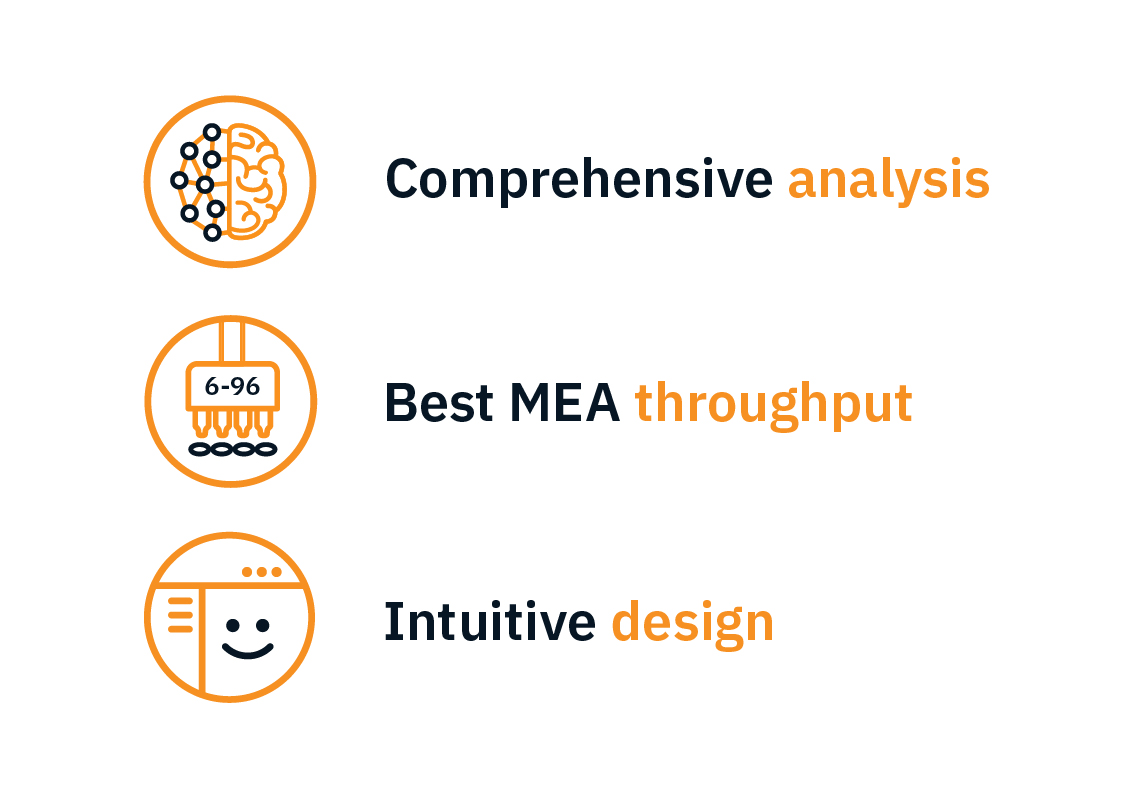 Why labs choose MEA for results