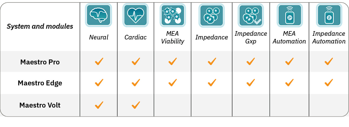 Extensive MEA software to empower your cardiac and neural research with the Maestro MEA platform from Axion BioSystems