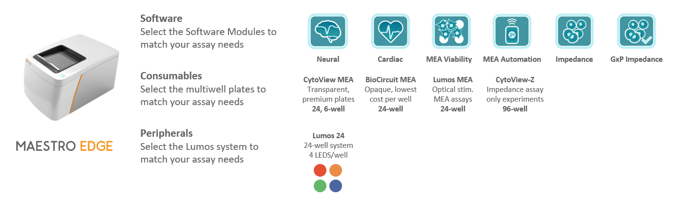 Maestro Edge platform and compatibility with peripherals, plates, and assay types