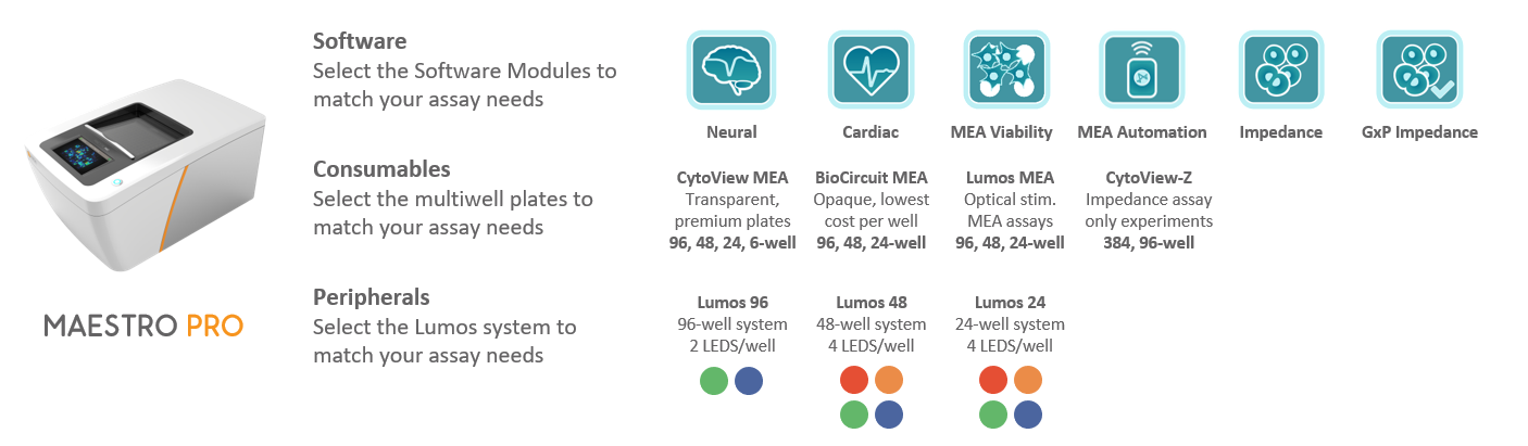 Maestro Pro multiwell MEA and Impedance system compatibility with plates, software, and optogenetics