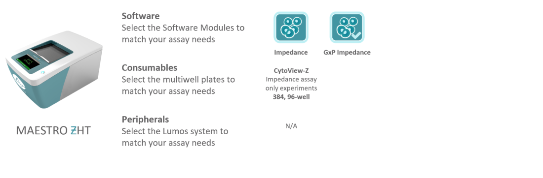 Maestro ZHT live cell analysis platform