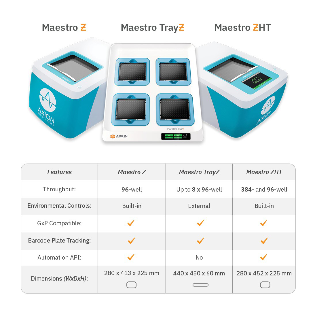 live cell analysis system comparison Maestro Z