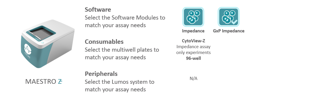Maestro Z platform with compatibility with plates, software and peripherals