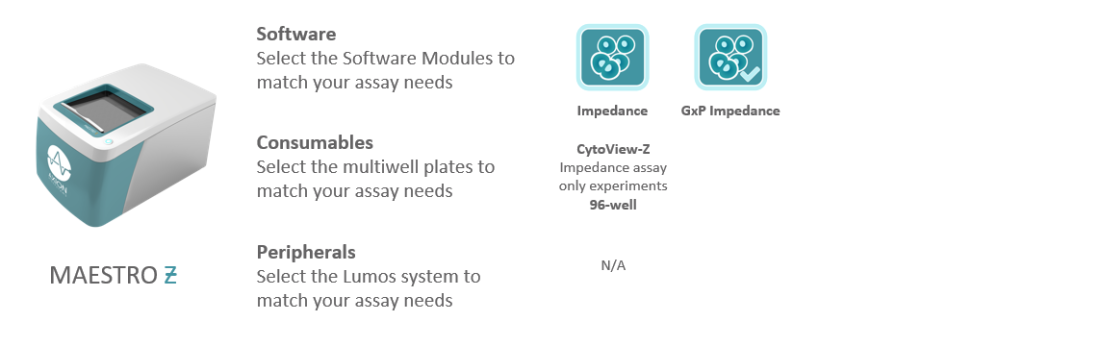 Maestro Z platform with compatibility with plates, software and peripherals