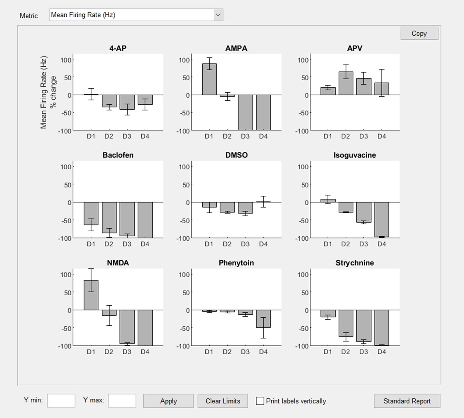 AxIS Software for neural data plotting