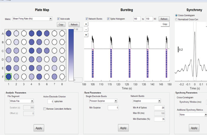 Analyze your data further with offline neural metric tools