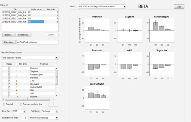 Plot your neural data across time to compare results