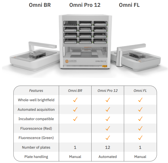 Omni comparison table