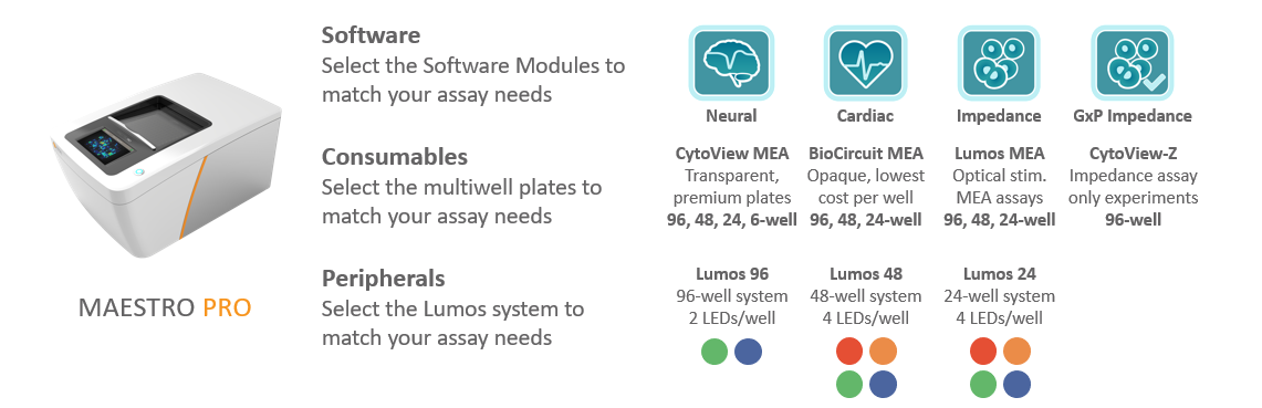 Maestro Pro multiwell MEA and Impedance system compatibility with plates, software, and optogenetics
