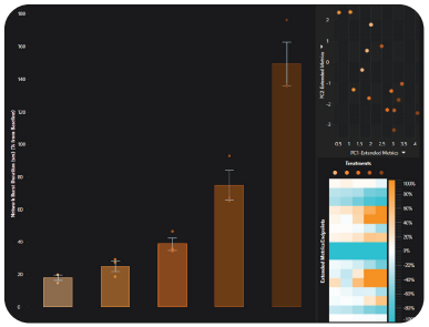 Analyze and export your data figures easily