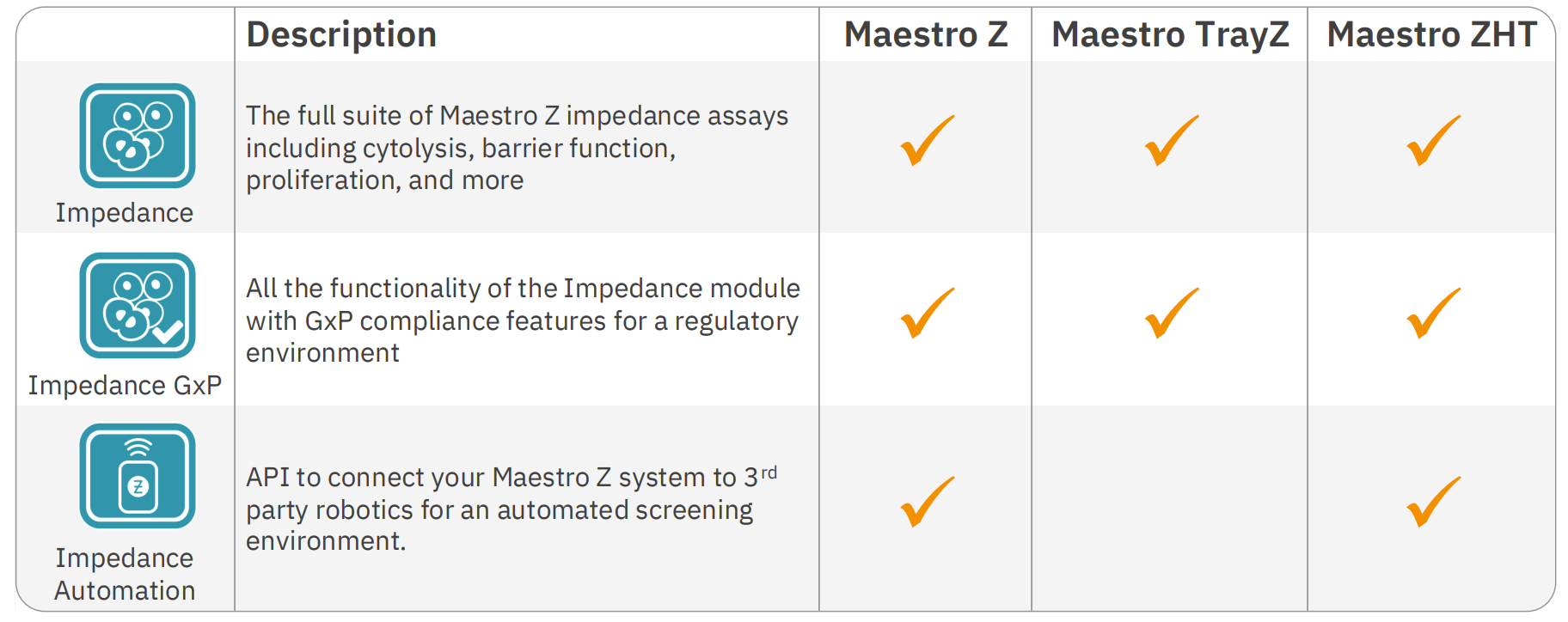 Impedance software for the Maestro Z platform from Axion BioSystems