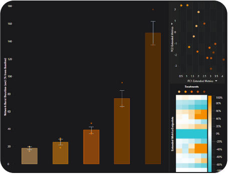 Analyze figures with AxIS Analysis