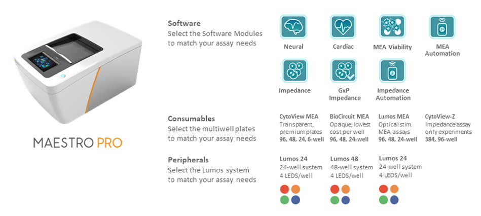 Maestro Pro multiwell MEA and Impedance system compatibility with plates, software, and optogenetics