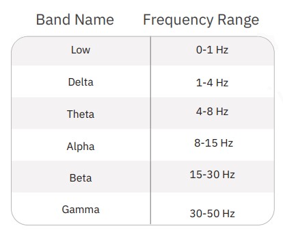  Definition of frequency bands for PSD analysis