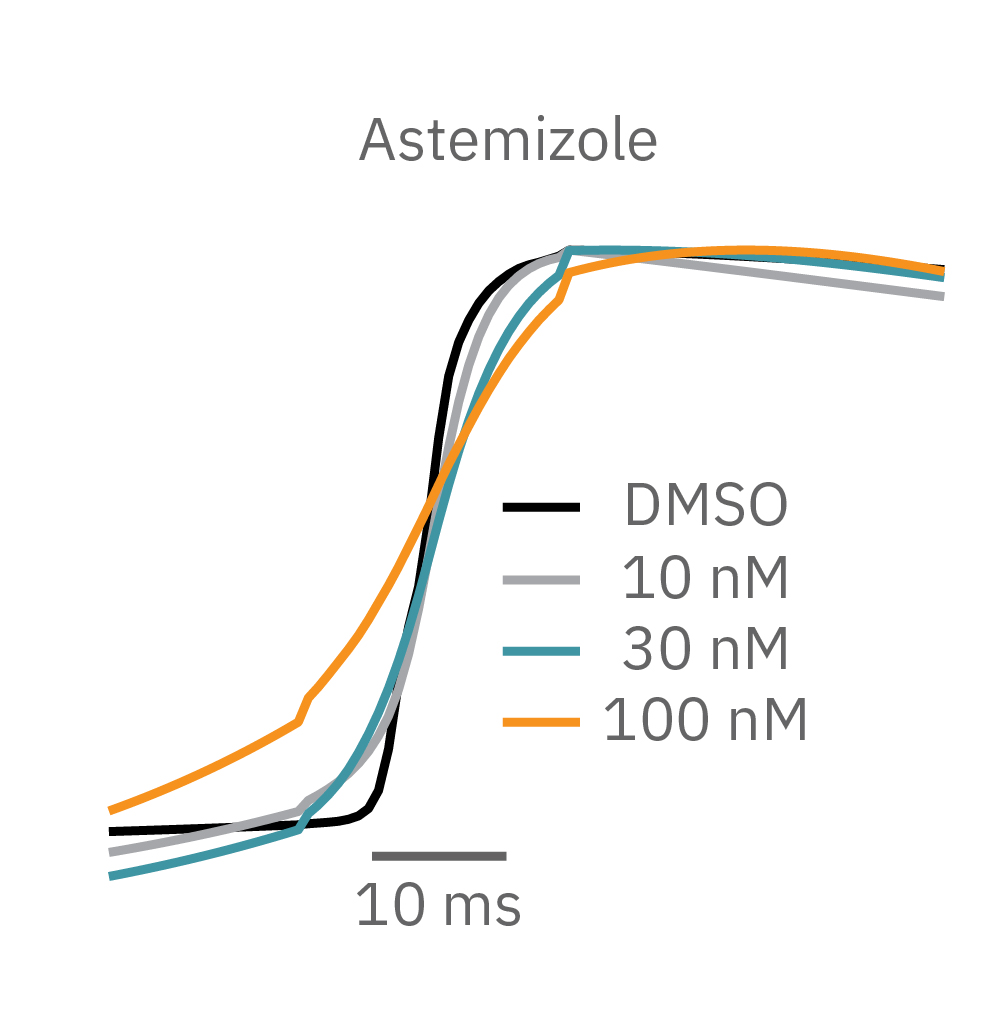 astemizole traces