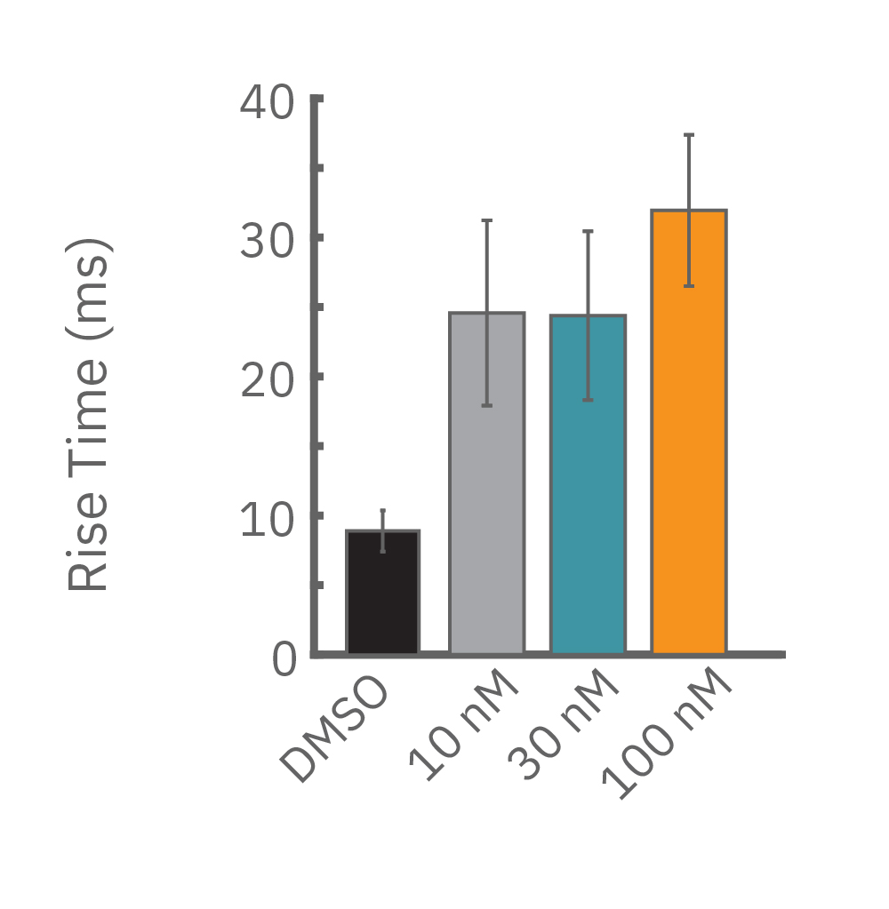 atermizole bar graph