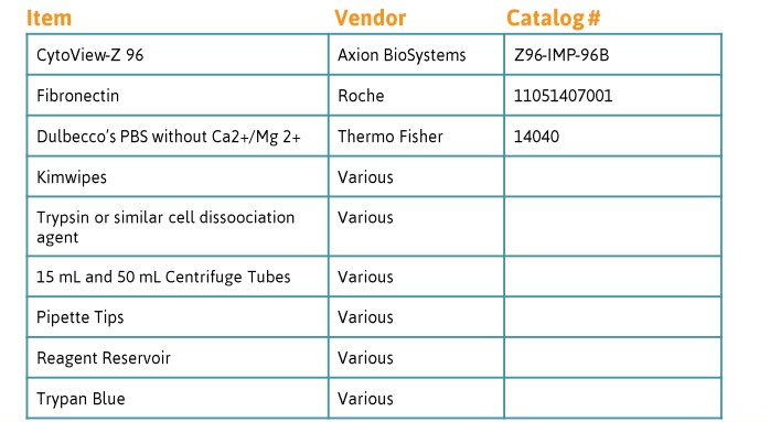 Consumables