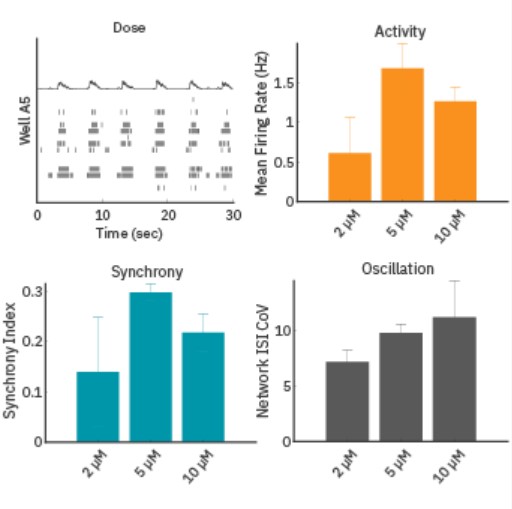 Neural module software data results