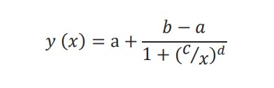 The Hill equation