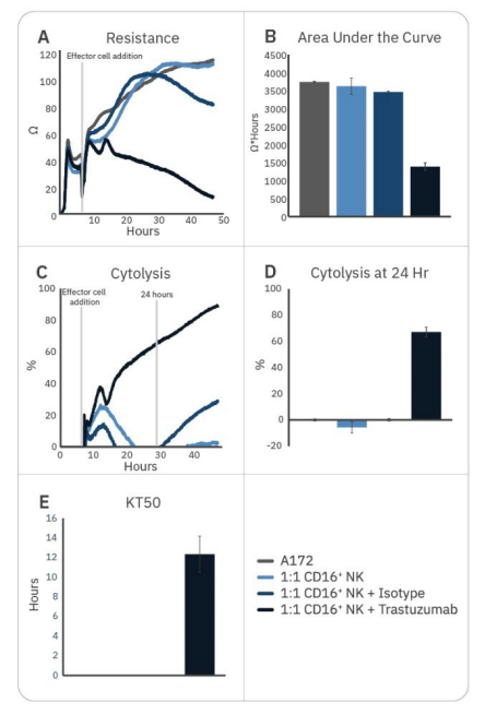 Fig 2. Cytotoxcity