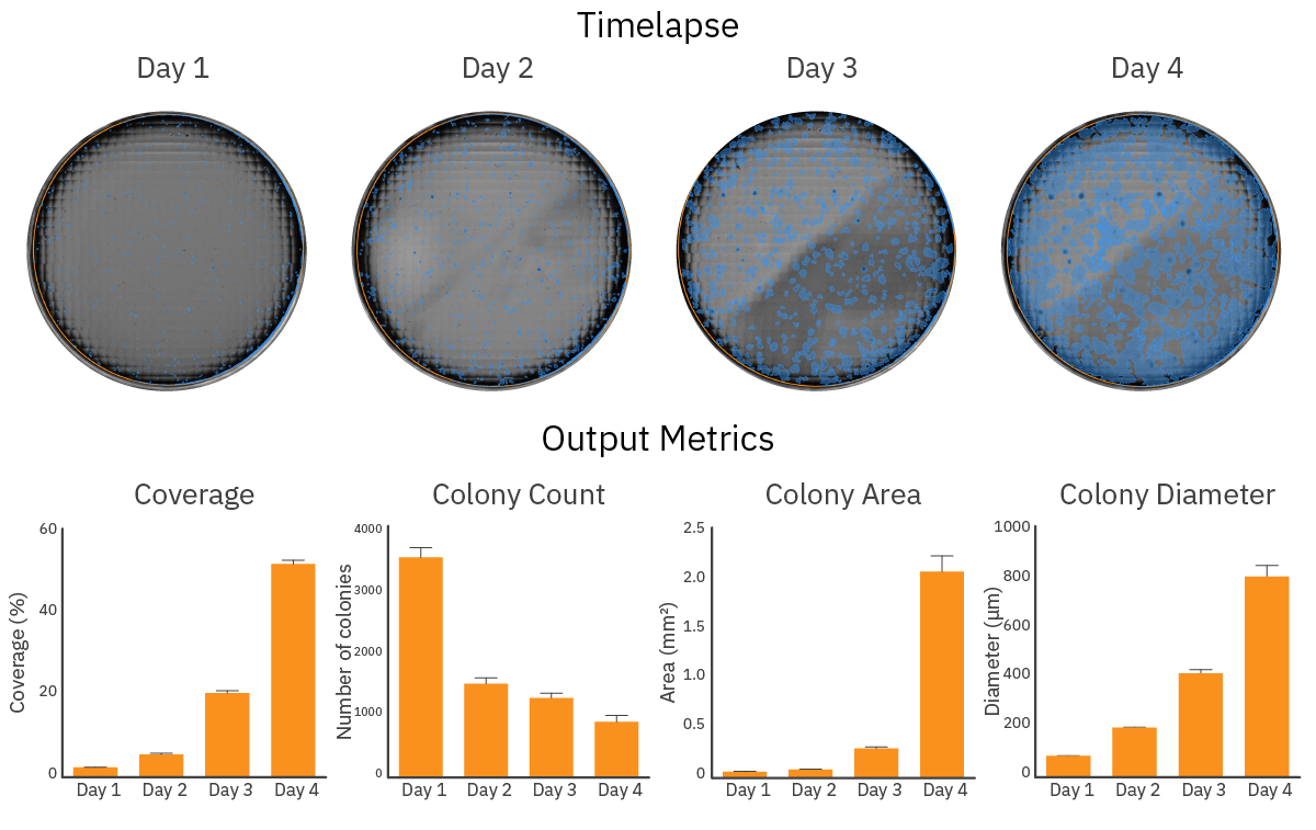 iPSC Metrics