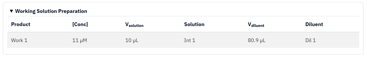 Once clicking "Calculate Results" scroll to see more information