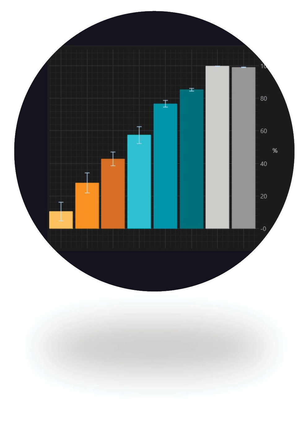 Maestro TrayZ data analysis bar