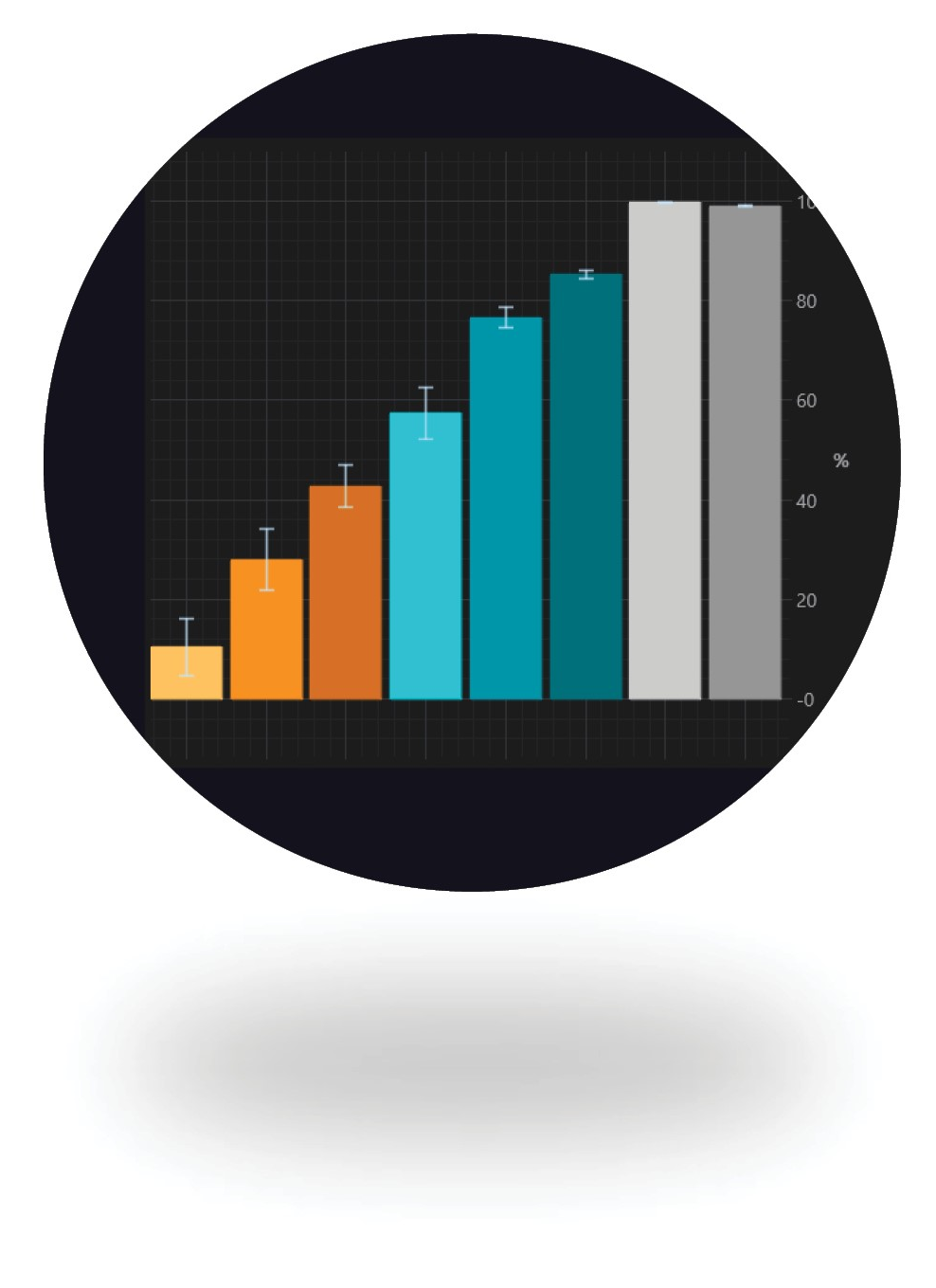 Maestro TrayZ data analysis bar 