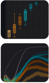 Maestro TrayZ live cell data analysis