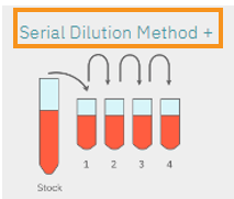 Serial dilution method
