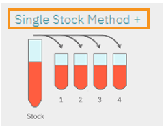 single Stock method