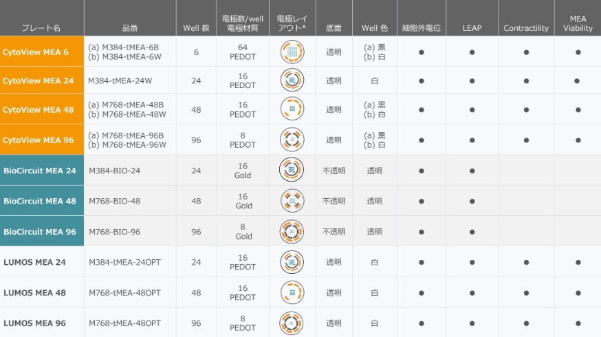 table maestro edge pro