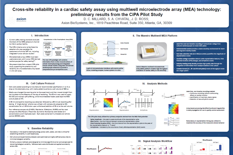 2015 WPC Poster Millard caridac safety assay using multiwell MEA teachnology CiPA Pilot Study