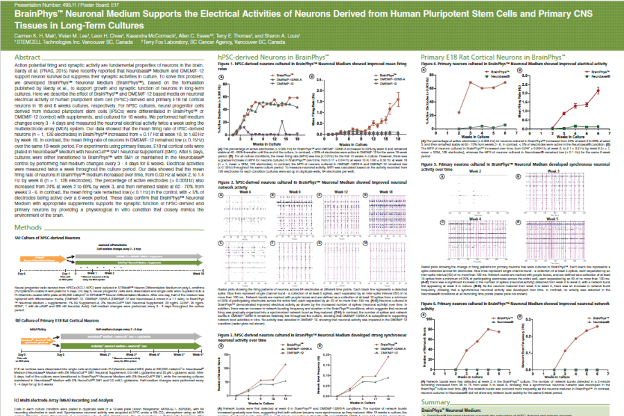 2016 SFN Poster Mak BrainPhys Neuronal Medium supports electrical activities of neurons derived from IPSC