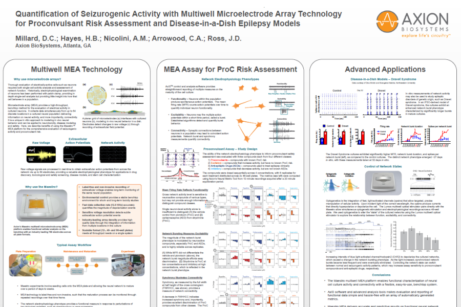 2016 SFN Poster Millard Quantification of seizurogenic activity