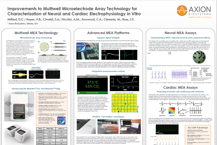 2017 SPS millard poster improvements to multiwell microelectrode technology
