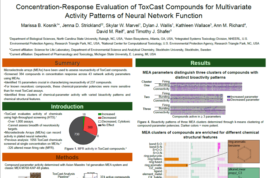 Poster on Concentration response evaluation to compounds for neural network function